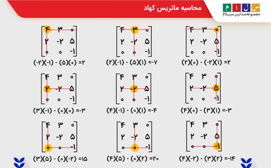 محاسبه ماتریس کهاد