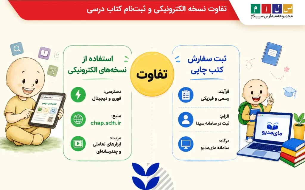 تفاوت نسخه الکترونیکی و ثبت_نام کتاب درسی کتاب