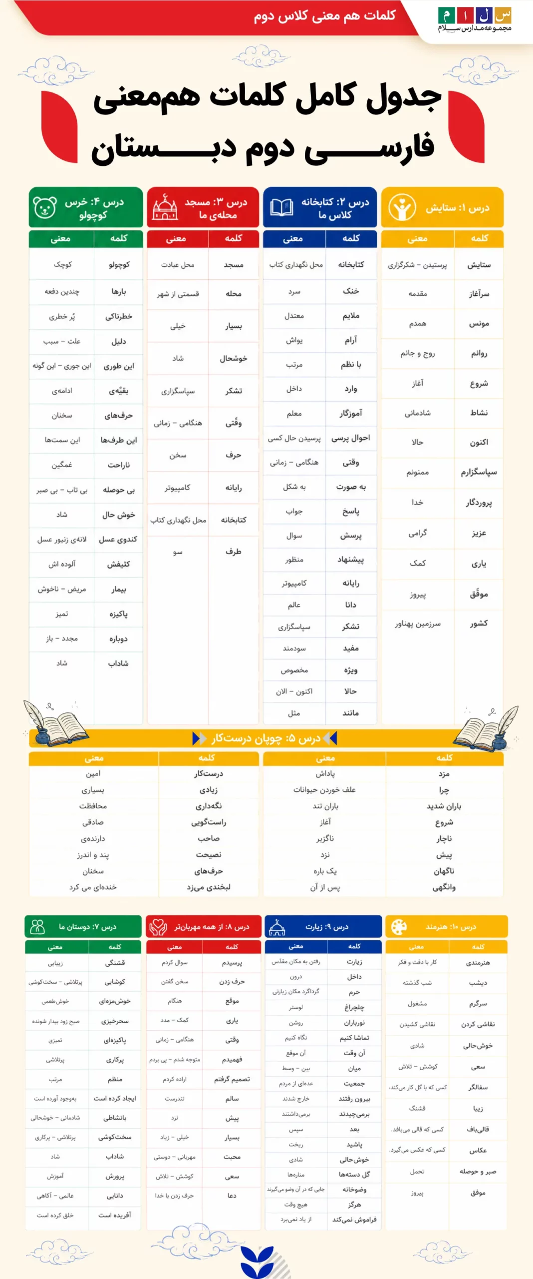 کلمات هم معنی کلاس دوم؛ جدول کامل کلمات هممعنی فارسی دوم دبستان