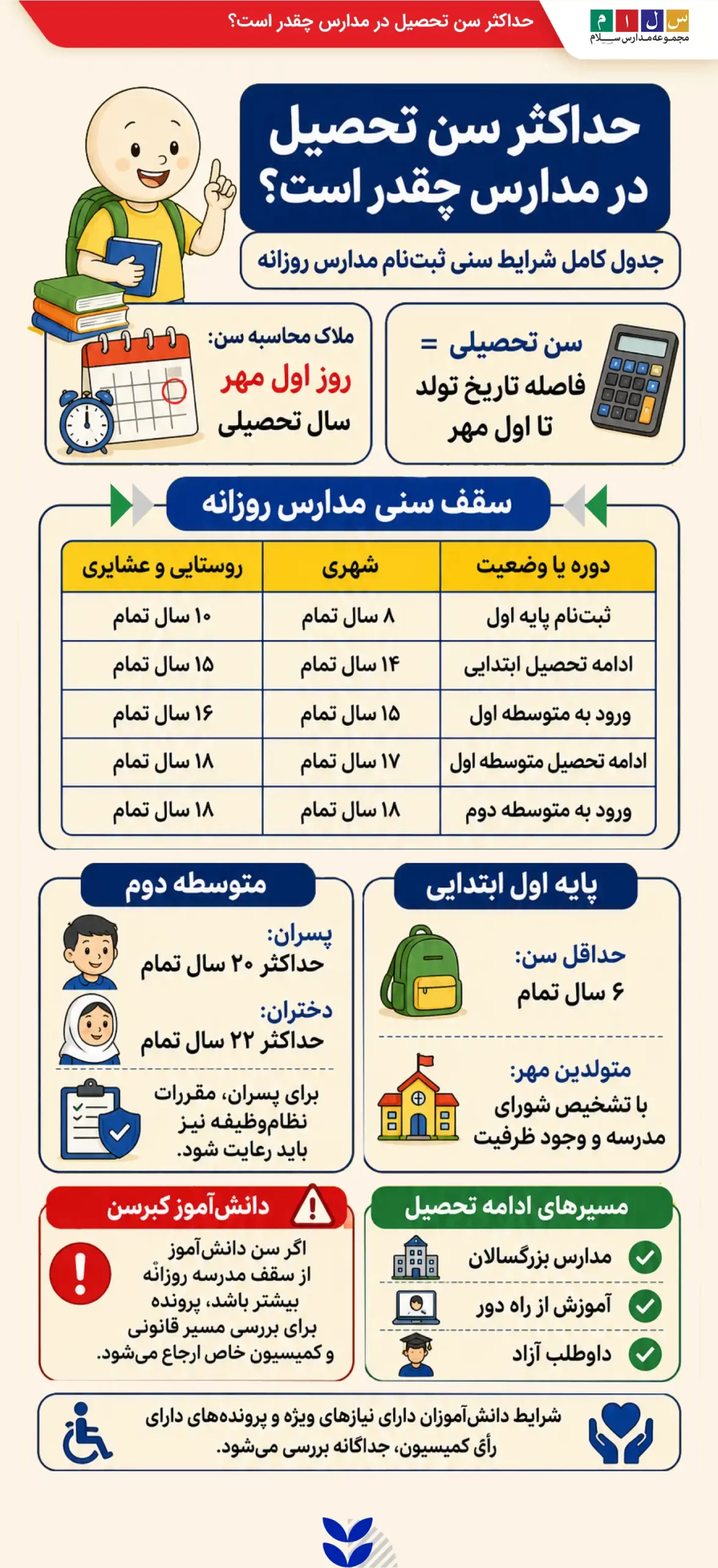 اینفوگرافی حداکثر سن تحصیلی در مدارس چقدر است