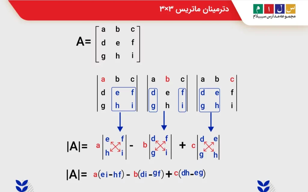دترمینان ماتریس ۳×۳