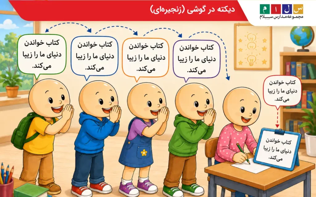 دیکته زنجیرهای یکی از انواع املا خلاقانه کلاس اول