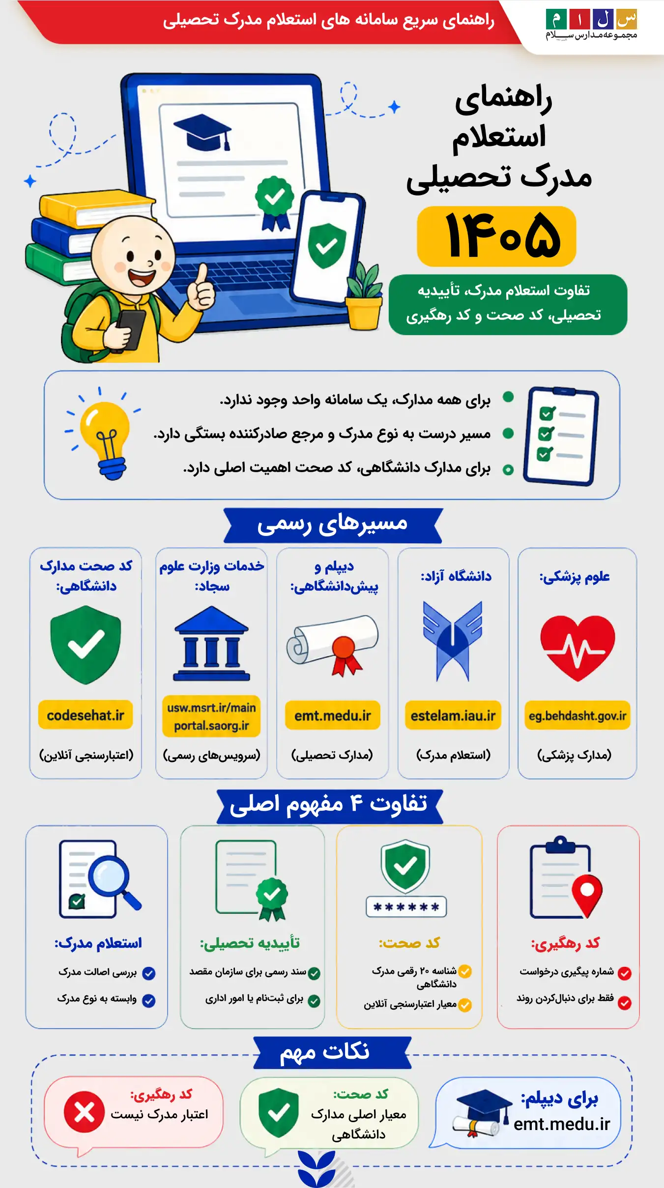 راهنمای استعلام مدرک تحصیلی ۱۴۰۵