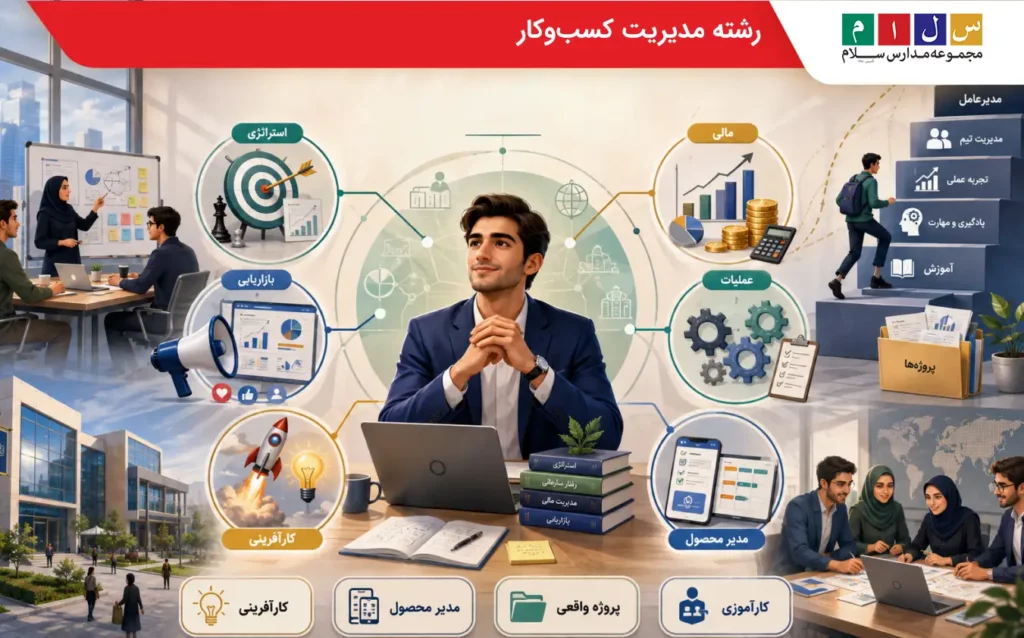 رشته مدیریت کسبوکار