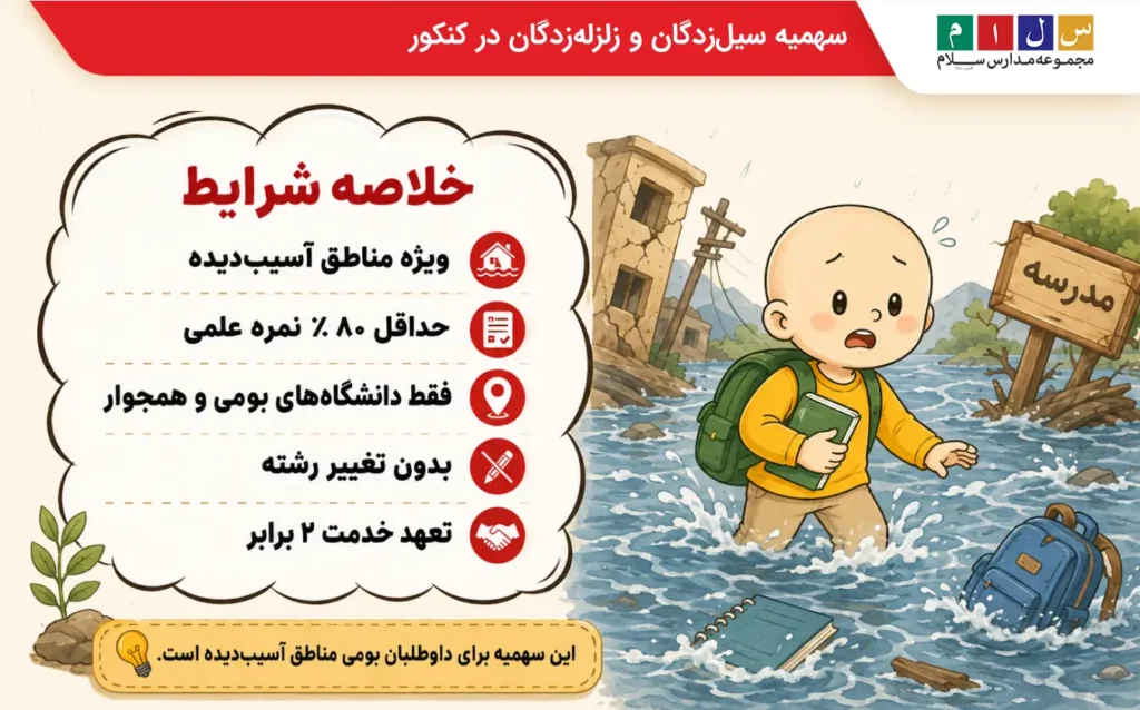 سهمیه مناطق سیل زده و زلزله زده در کنکور