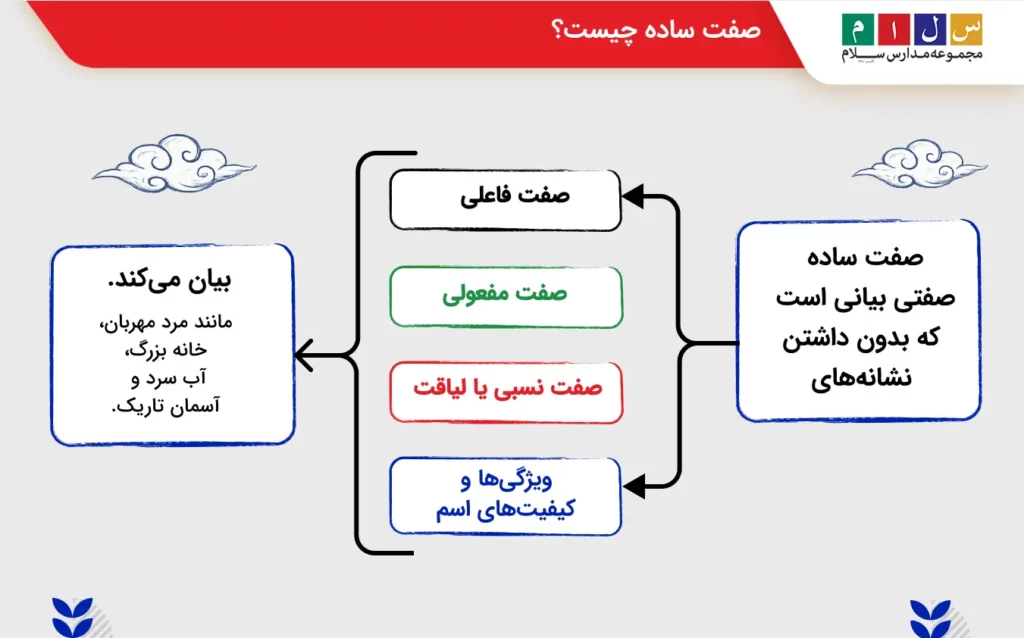 صفت ساده چیست؟