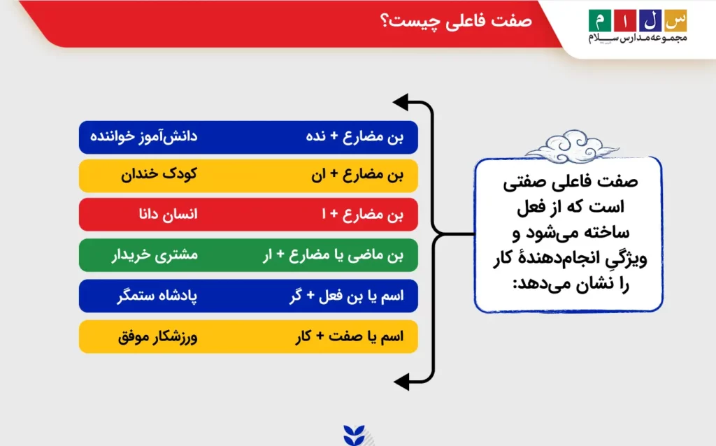 صفت فاعلی چیست؟