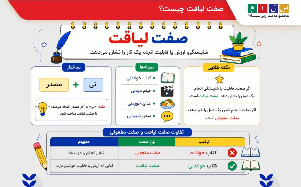 صفت لیاقت چیست؟
