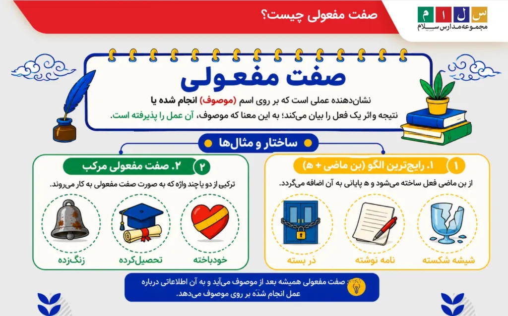 صفت مفعولی در انواع صفت بیانی