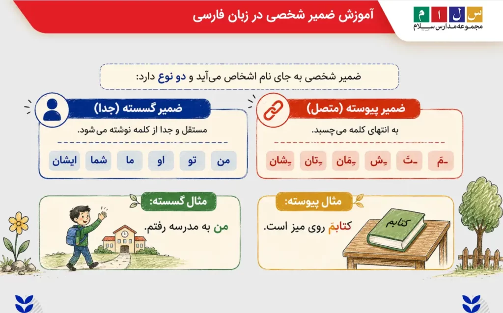 ضمیر شخصی