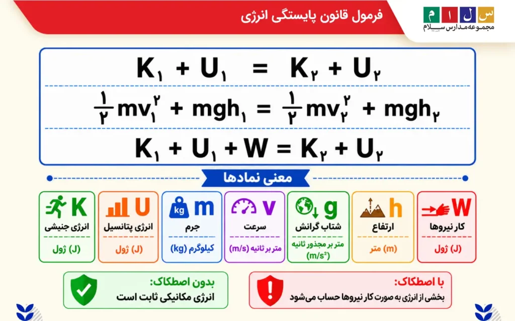 فرمول قانون پایستگی انرژی