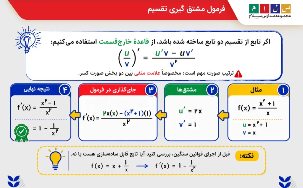 فرمول مشتق گیری تقسیم