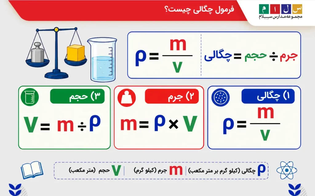 فرمول چگالی چیست؟