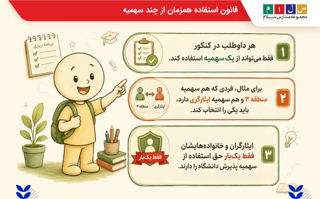 قانون استفاده همزمان از چند سهمیه