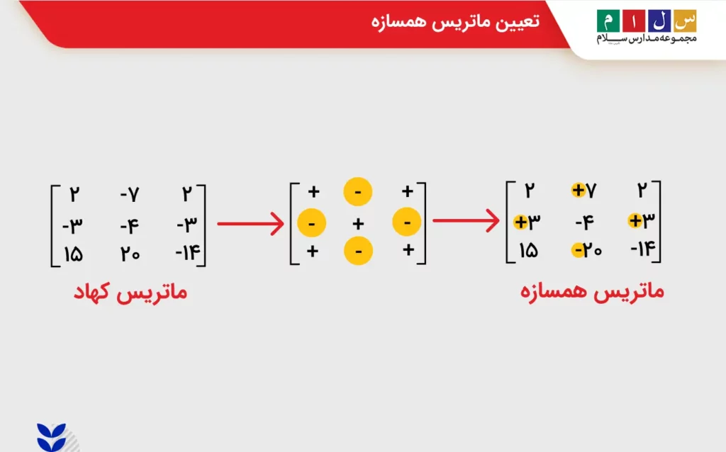 تعیین ماتریس همسازه