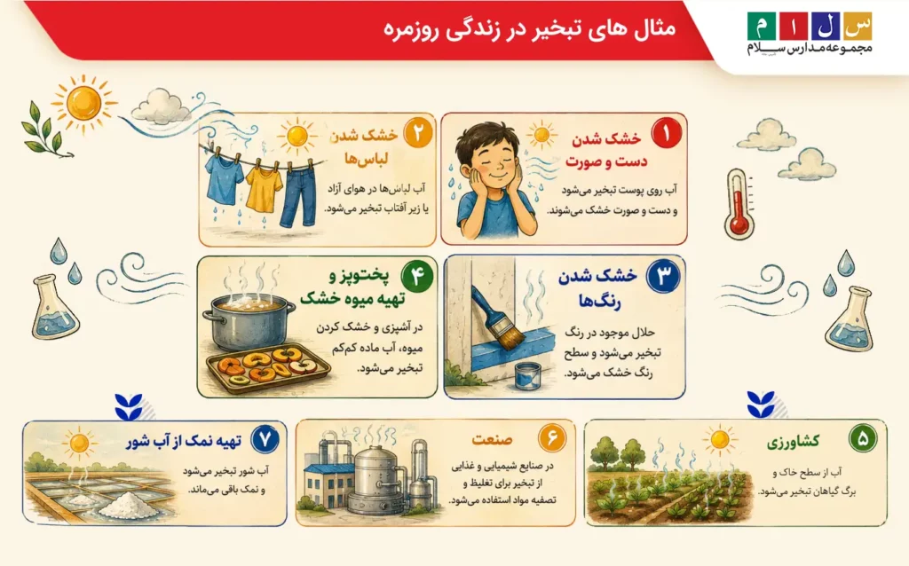 مثال های تبخیر در زندگی روزمره