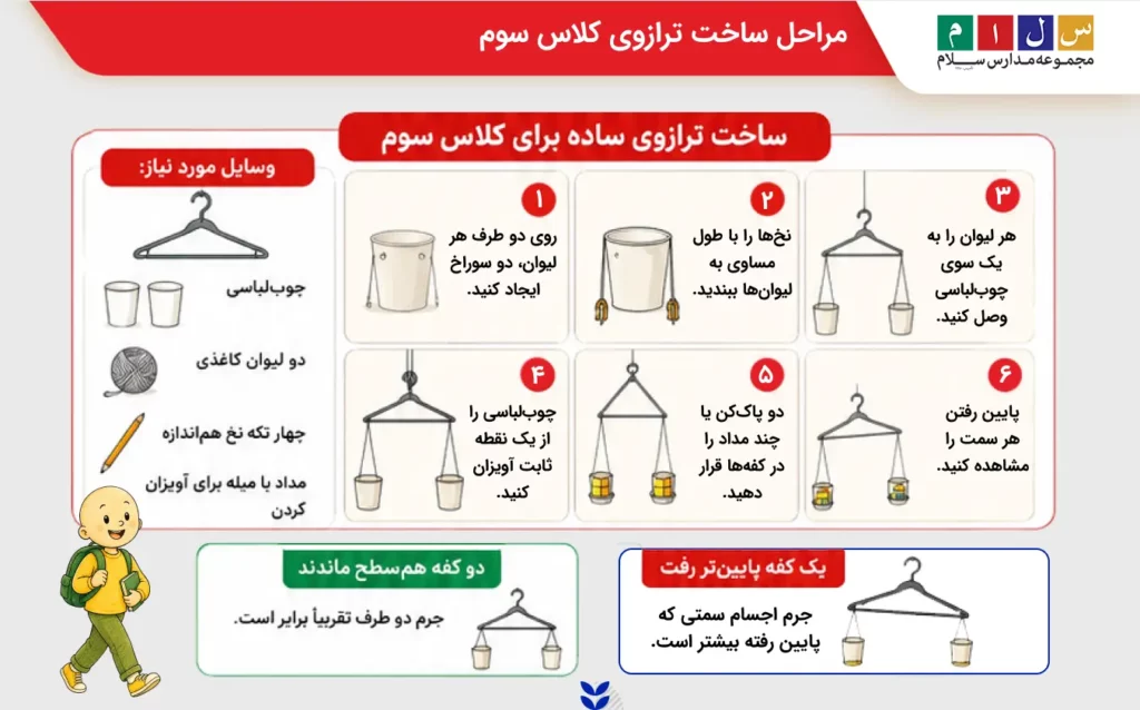 مراحل ساخت ترازو کلاس سوم