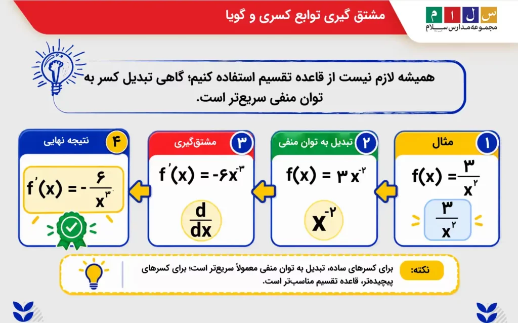 مشتق گیری توابع کسری و گویا