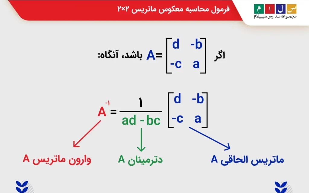 فرمول محاسبه معکوس ماتریس ۲×۲