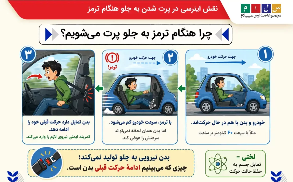 چرا هنگام ترمز به جلو پرت میشویم؟