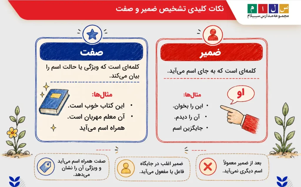 تفاوت ضمیر و صفت