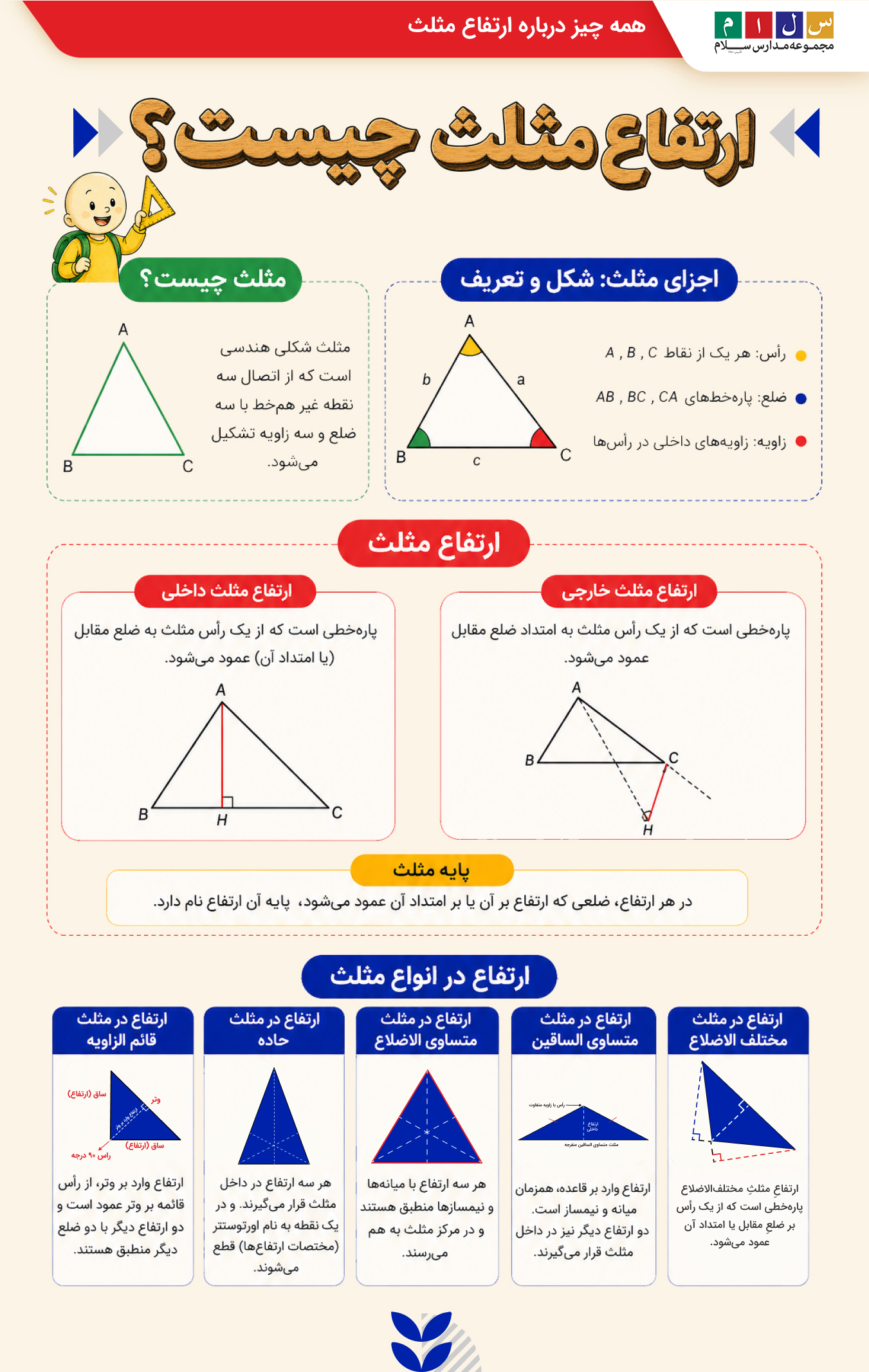 ارتفاع مثلث چیست ؟
