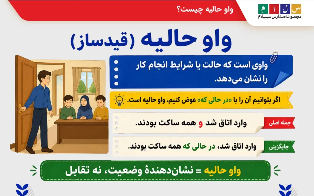 واو حالیه یا قیدساز چیست؟
