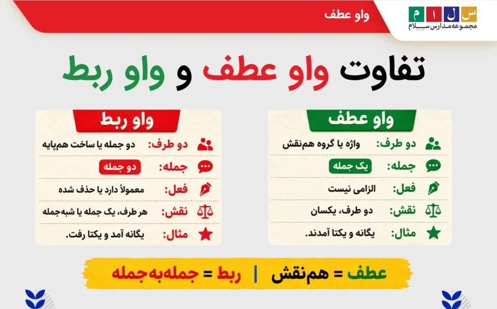 تفاوت واو عطف و واو ربط