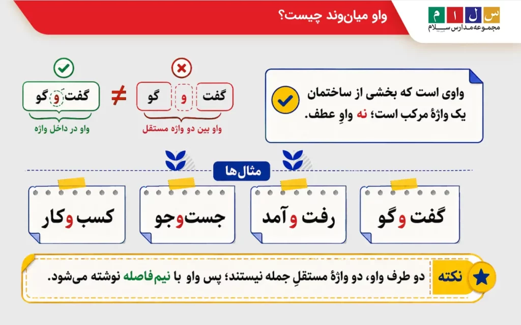 توضیح واو میانوند چیست با مثال