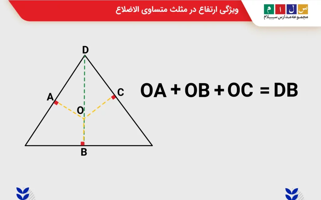 ویژگی ارتفاع در مثلث متساوی الاضلاع