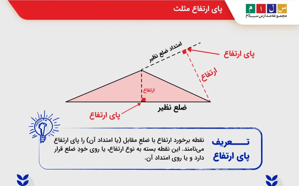 پای ارتفاع مثلث