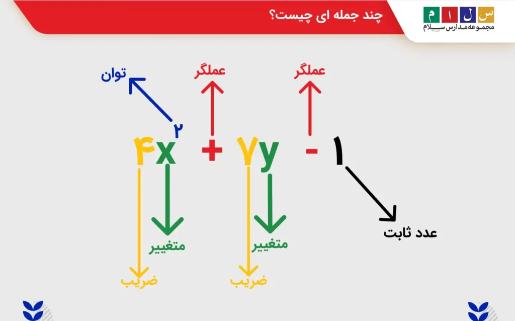 چند جمله ای چیست؟