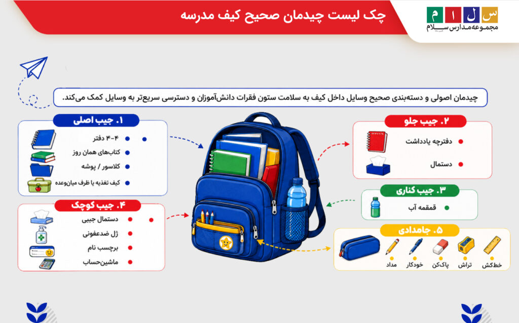 چک لیست وسایل داخل کیف مدرسه