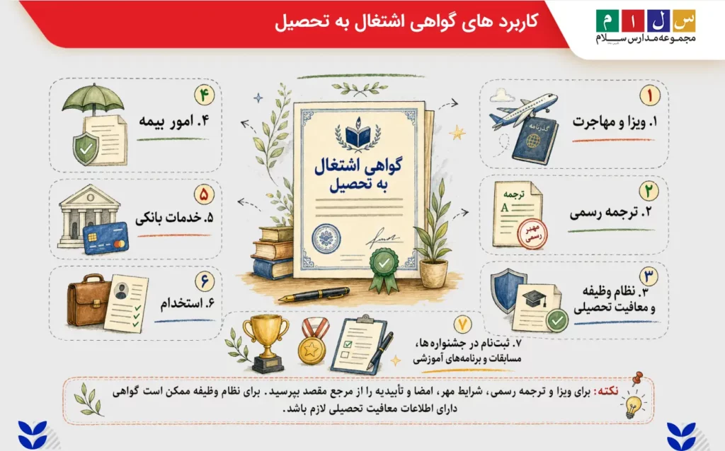 کاربردهای گواهی اشتغال به تحصیل