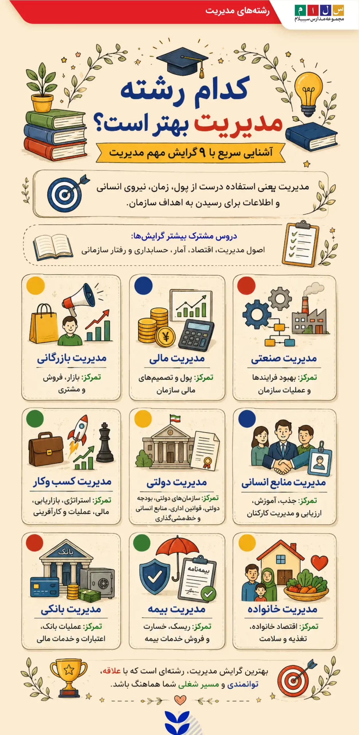 کدام رشته مدیریت بهتر است؟ + مقایسه گرایشهای مدیریت