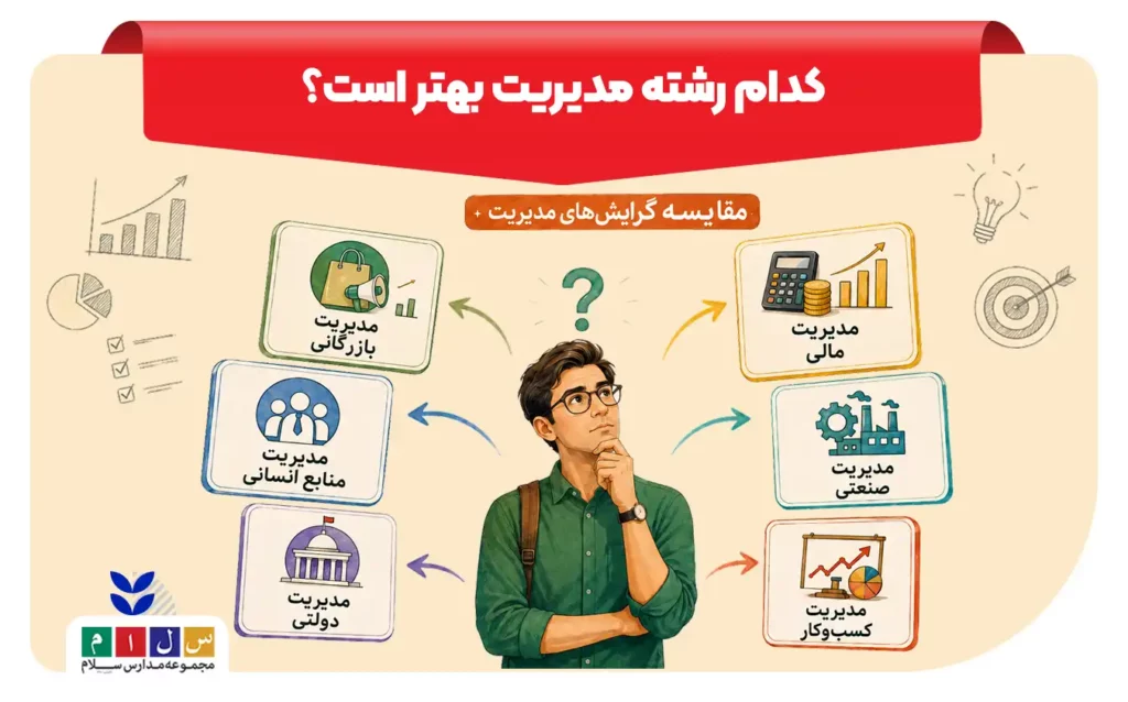 کدام رشته مدیریت بهتر است؟