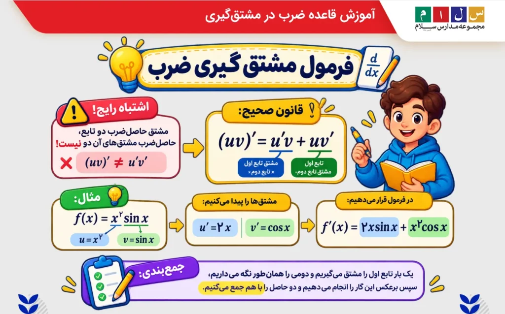 فرمول مشتق گیری ضرب