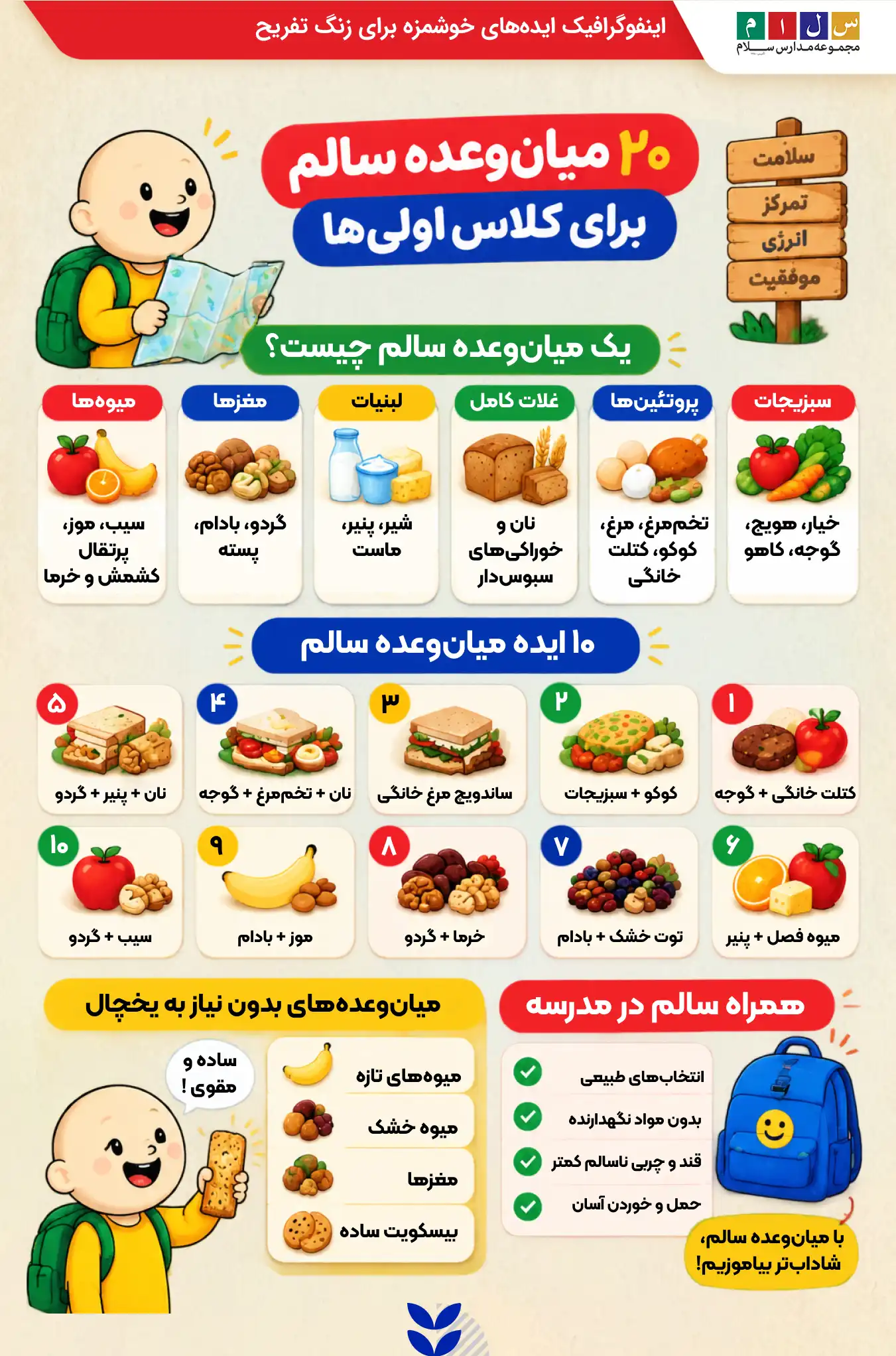 ایدههای خوشمزه برای زنگ تفریح