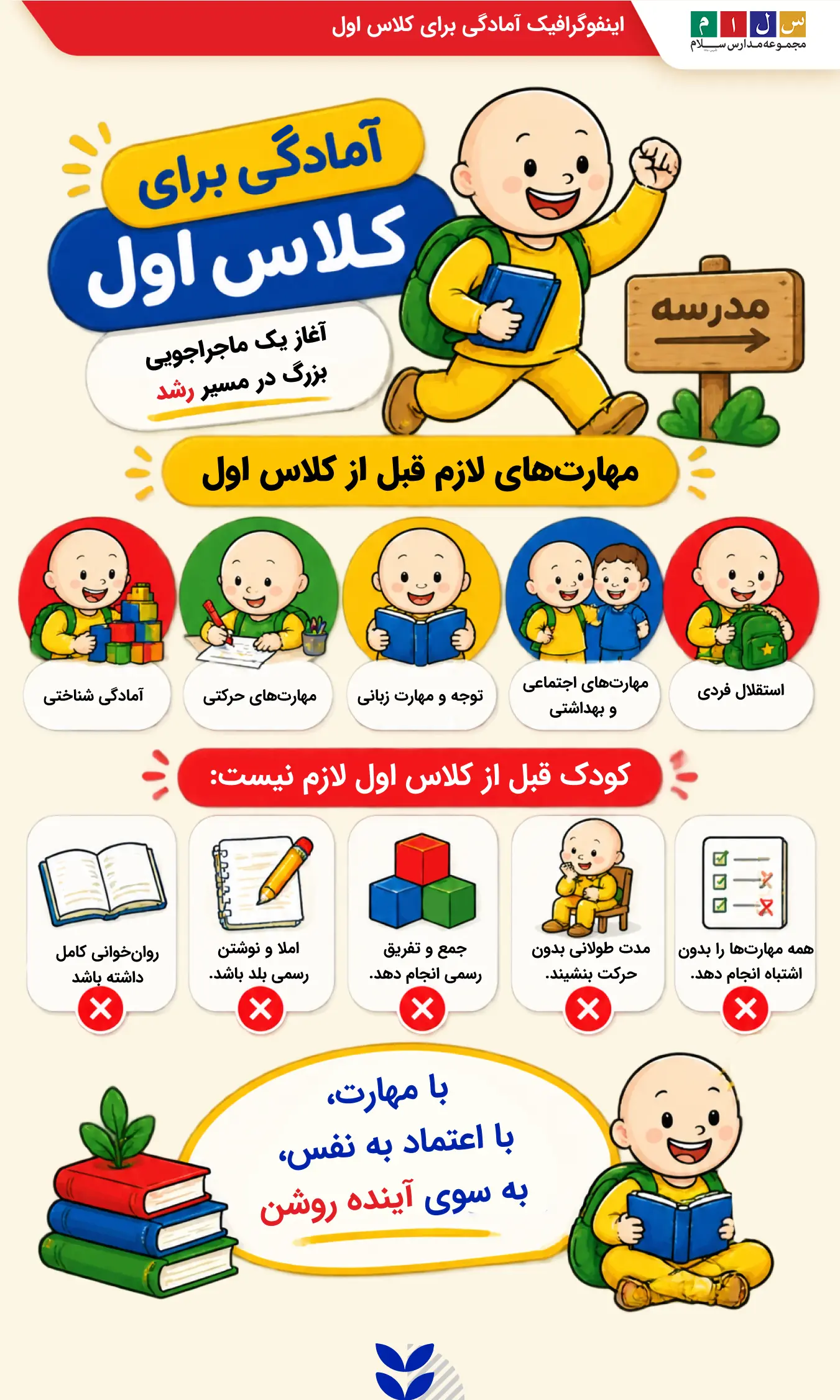 آمادگی برای کلاس اول؛ چکلیست مهارتهای کلاس اول