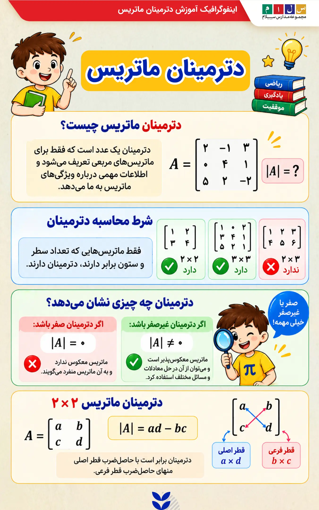 اینفوگرافیک آموزش دترمینان ماتریس