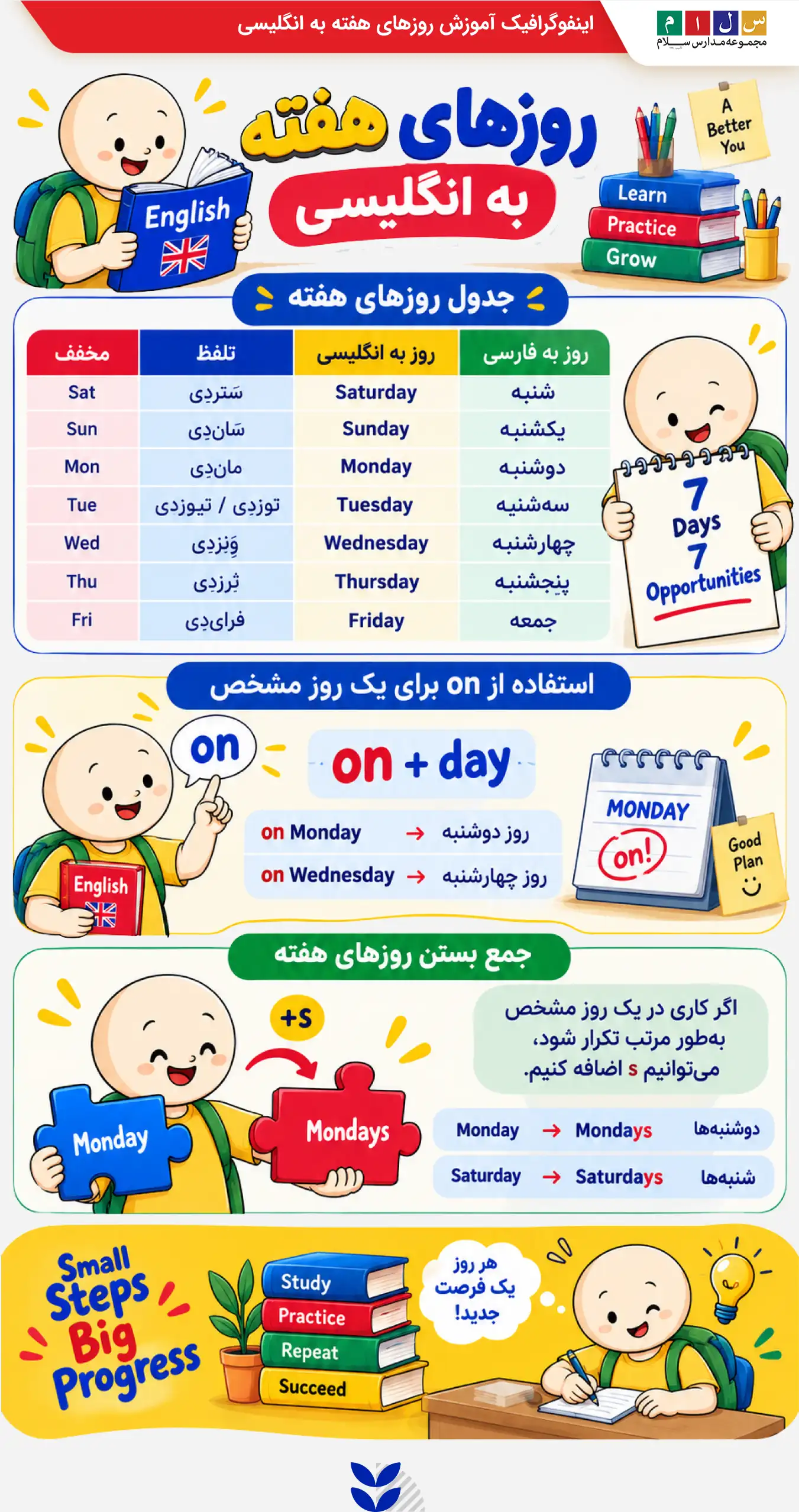 اینفوگرافیک آموزش روزهای هفته به انگلیسی