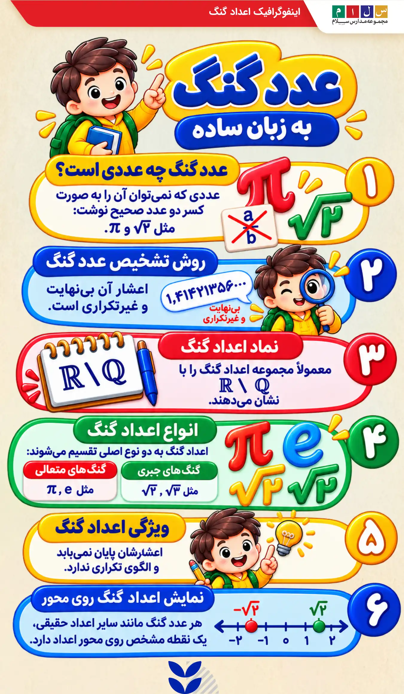 چرا وجود اعداد گنگ مهم است؟