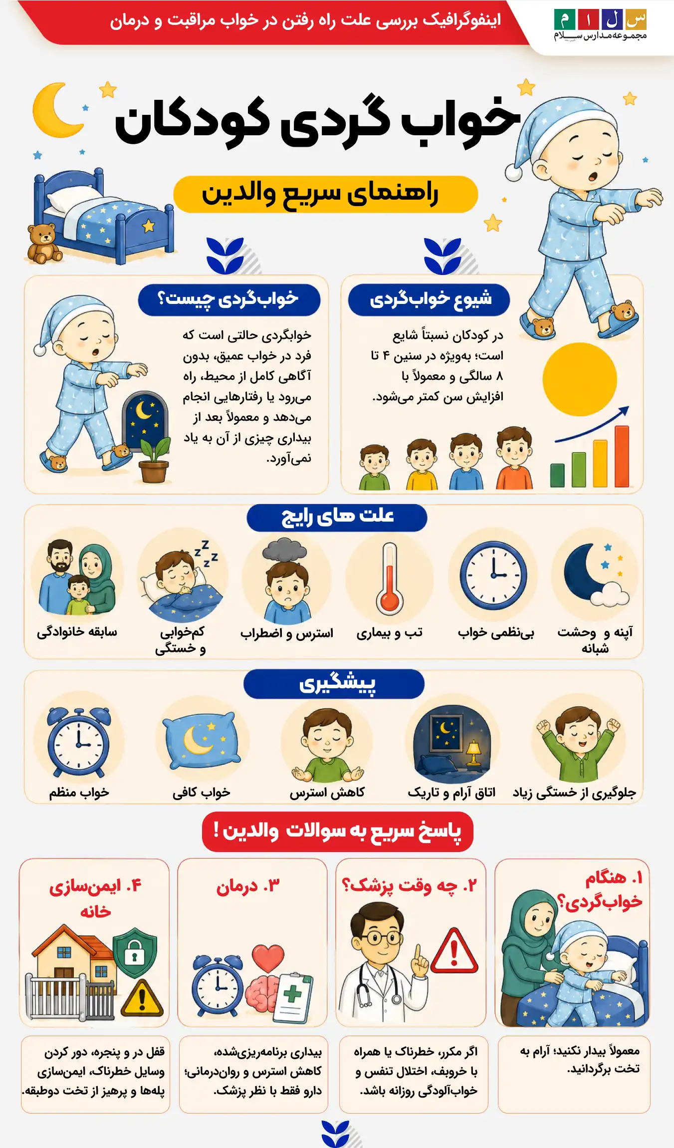 خوابگردی کودکان؛ اینفوگرافیک راهنمای سریع والدین درباره علت، شیوع، مراقبت و درمان خوابگردی در کودکان