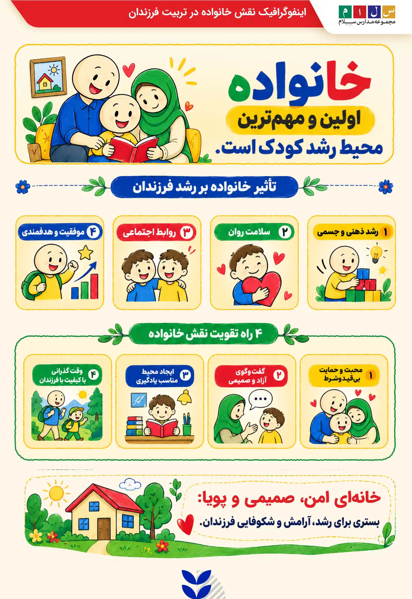 اینفوگرافیک نقش خانواده در تربیت فرزندان