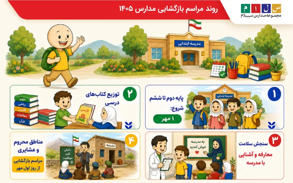 بازگشایی مدارس ابتدایی ۱۴۰۵