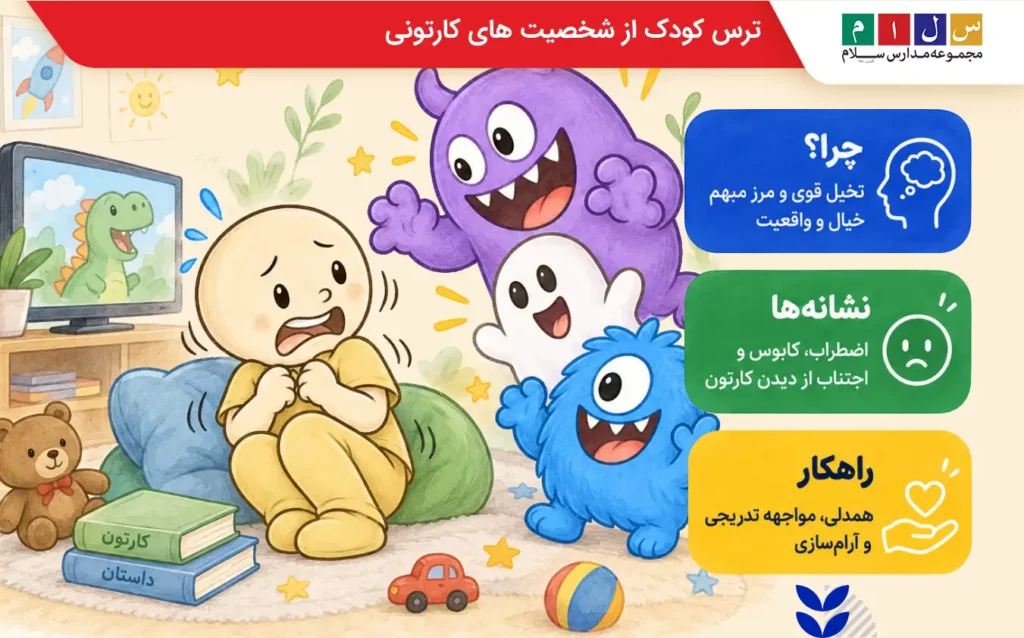 ترس کودک از شخصیت های کارتونی دلیل، نشانه ها و راهکار مقابله با آن