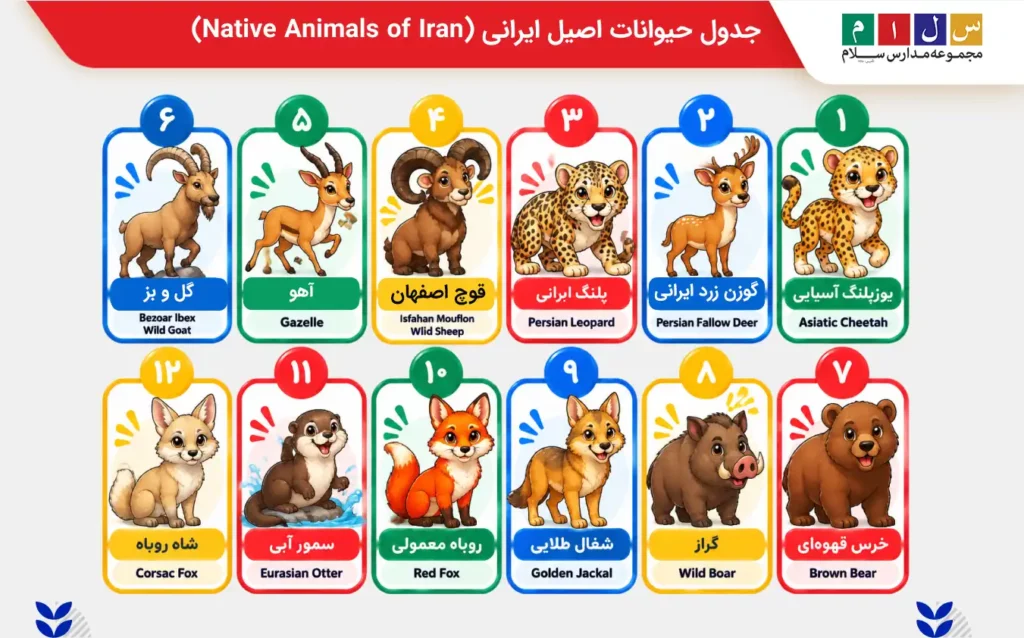 حیوانات اصیل ایرانی (Native Animals of Iran)