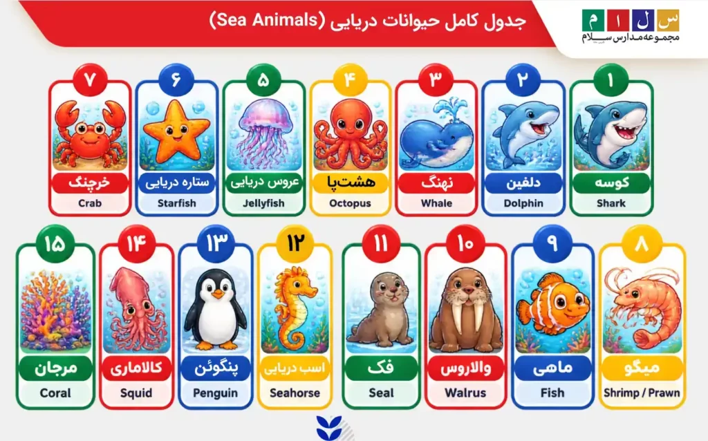 جدول اسم انگلیسی و فارسی حیوانات دریایی (Sea Animals)