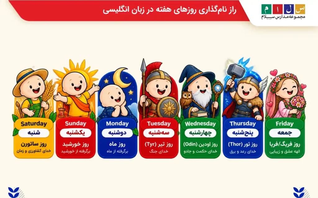 ریشه و داستان نامگذاری روزهای هفته به انگلیسی