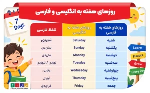روزهای هفته به انگلیسی و فارسی